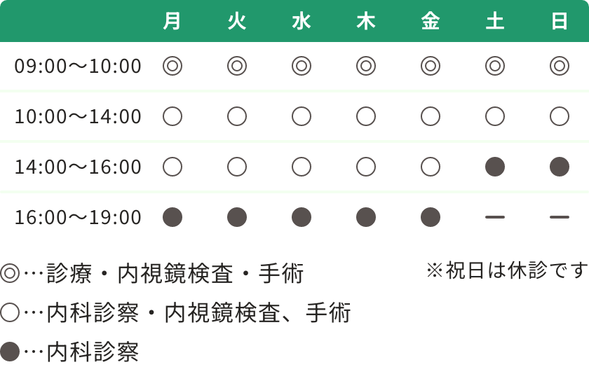 たまプラーザ南口胃腸内科クリニック