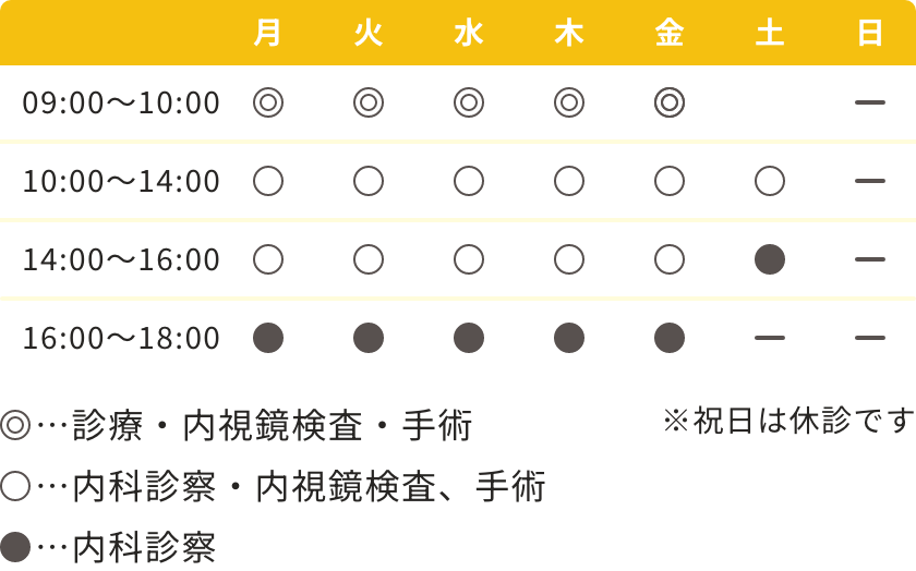 福岡天神内視鏡クリニック